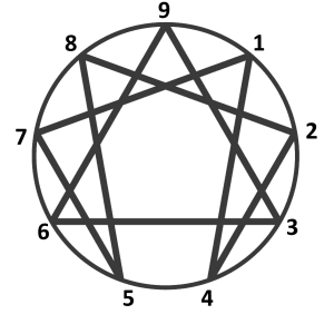 Enneagram symbol